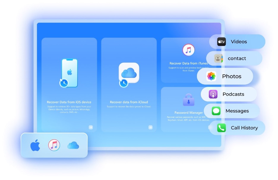 supported data types in drfone