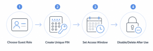 How to Set Up Guest Access and Disable Smart Lock Codes